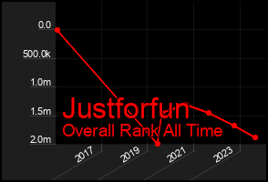 Total Graph of Justforfun
