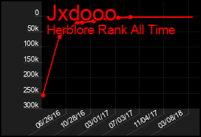 Total Graph of Jxdooo