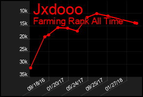 Total Graph of Jxdooo