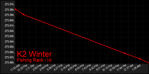 Last 24 Hours Graph of K2 Winter