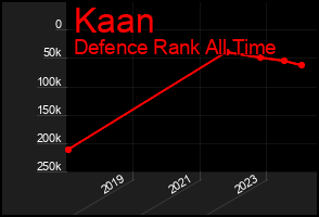 Total Graph of Kaan