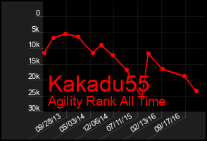 Total Graph of Kakadu55