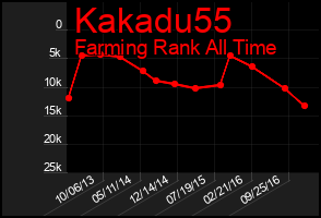 Total Graph of Kakadu55