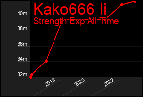 Total Graph of Kako666 Ii