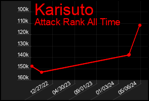 Total Graph of Karisuto