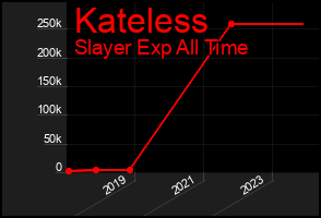 Total Graph of Kateless