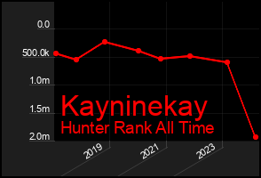 Total Graph of Kayninekay