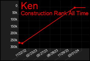 Total Graph of Ken