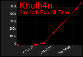 Total Graph of Khulh4n