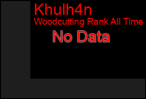 Total Graph of Khulh4n