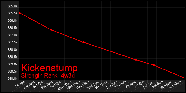 Last 31 Days Graph of Kickenstump