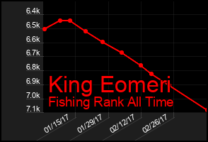 Total Graph of King Eomeri