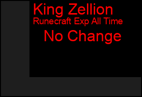 Total Graph of King Zellion