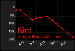 Total Graph of Kint