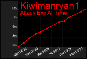 Total Graph of Kiwimanryan1