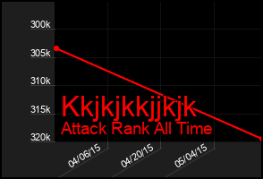 Total Graph of Kkjkjkkjjkjk