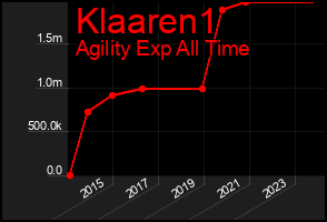 Total Graph of Klaaren1