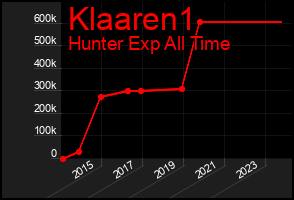 Total Graph of Klaaren1