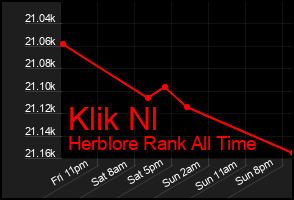 Total Graph of Klik Nl
