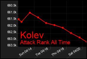 Total Graph of Kolev
