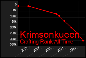 Total Graph of Krimsonkueen