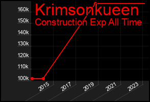 Total Graph of Krimsonkueen