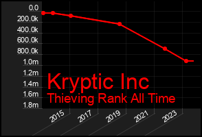 Total Graph of Kryptic Inc