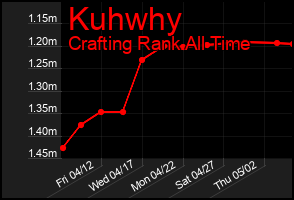 Total Graph of Kuhwhy