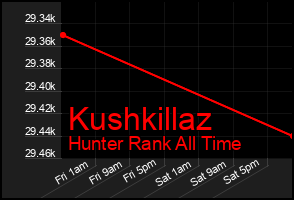 Total Graph of Kushkillaz