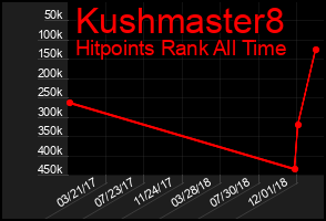 Total Graph of Kushmaster8