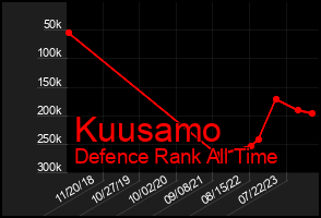 Total Graph of Kuusamo