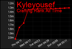 Total Graph of Kyleyousef