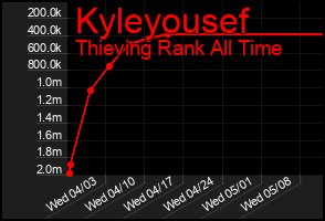 Total Graph of Kyleyousef
