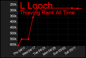 Total Graph of L Looch