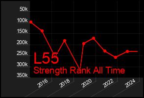 Total Graph of L55