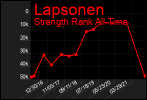 Total Graph of Lapsonen