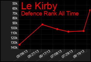 Total Graph of Le Kirby