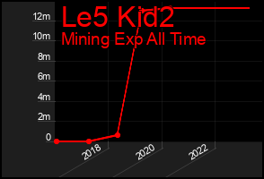 Total Graph of Le5 Kid2