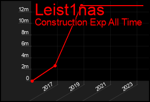 Total Graph of Leist1nas