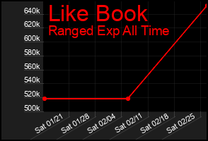 Total Graph of Like Book