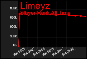 Total Graph of Limeyz