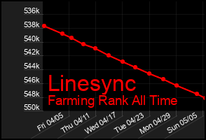 Total Graph of Linesync