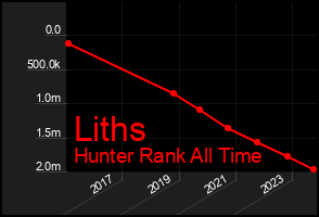 Total Graph of Liths