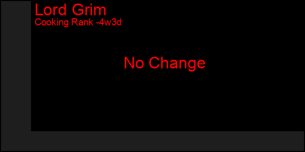 Last 31 Days Graph of Lord Grim