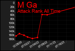 Total Graph of M Ga