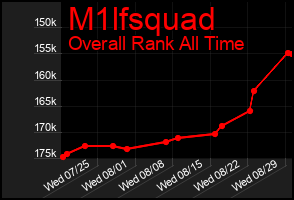 Total Graph of M1lfsquad