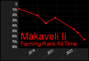 Total Graph of Makaveli Ii