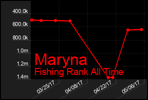 Total Graph of Maryna