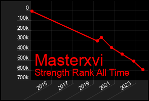 Total Graph of Masterxvi