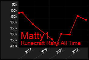 Total Graph of Matty1